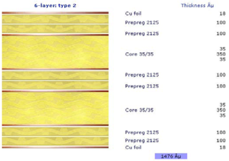 Leiterplatten - 6 Lagen Multilayer Lagenaufbau