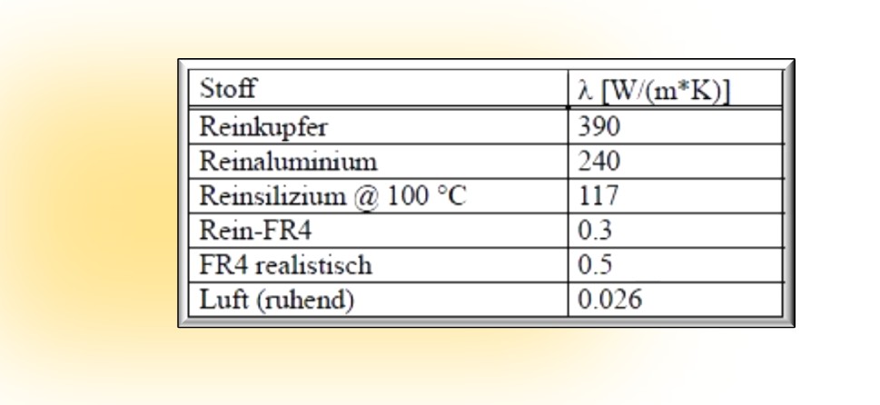 Leiterplatten - Infrarot-Emissionskoeffizient Leiterplatten - Infrarot-Emissionskoeffzient