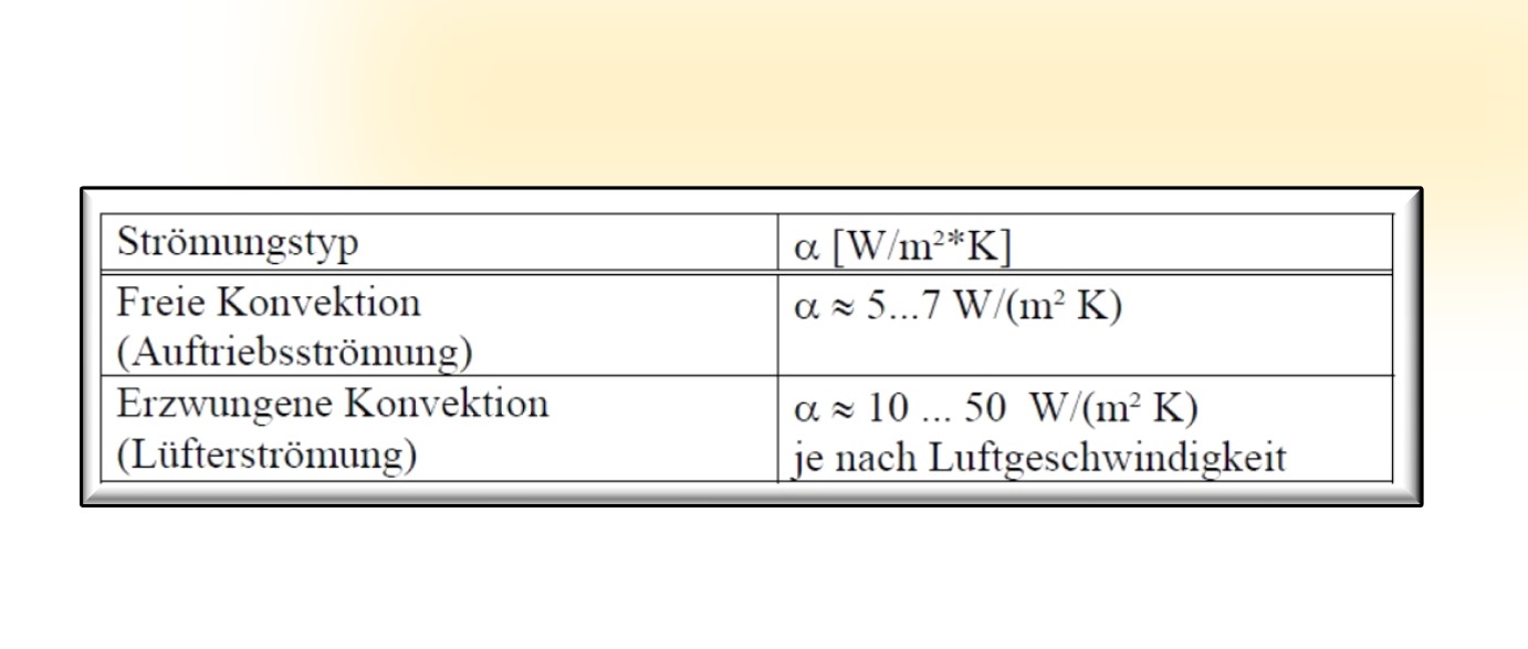 Leiterplatten - Dickkupfer Leiterbahnbreite zur Stromstärke Leiterplatten - Dickkupfer Leiterbahnbreite zur Stromstärke