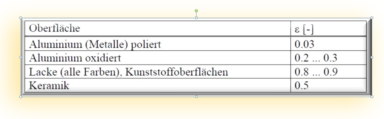 Leiterplatten - Dickkupfer - Wärmeleitfähigkeit bei Leiterplatten Leiterplatten - Dickkupfer - Wärmeleitfähigkeit bei Leiterplatten
