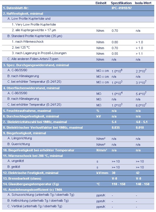 Leiterplatten - Isola IS400 Datenblatt