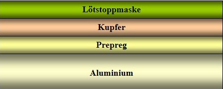 Leiterplatten - aluminium leiterplatten aufbau