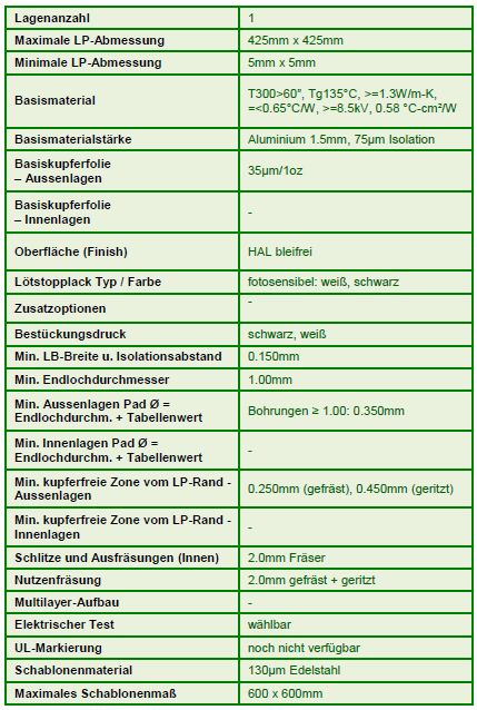 Leiterplatten - Spezifikation für Alu-Leiterplatten