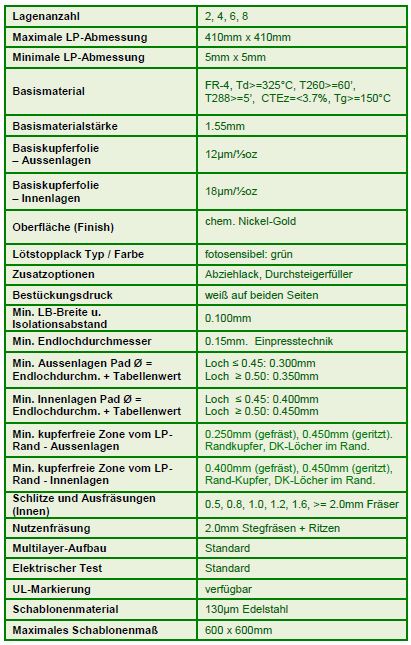 Leiterplatten - Spezifikation für High-Tech Leiterplatten im Pool