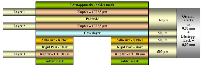 Leiterplatten - Lagenaufbau Beispiel  - 3 Lagen Starrflex 