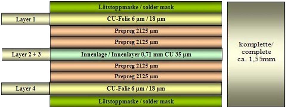 Leiterplatten - Lagenaufbau 4 Lagen Multilayer