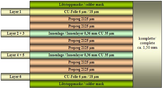 Leiterplatten - Lagenaufbau 6 Lagen Multilayer