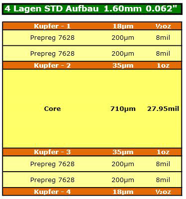 Lagenaufbau 4 Lagen Multilayer