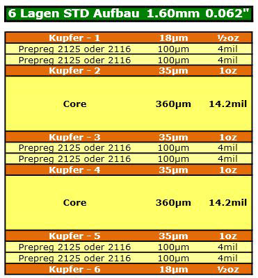 Lagenaufbau 6 Lagen Multilayer