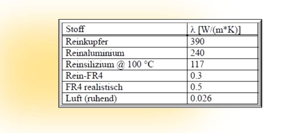 Leiterplatten - Infrarot-Emissionskoeffzient