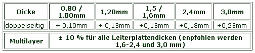 Leiterplatten - Materialdicke, doppelseitige Platinen und Multilayer,leiterplatten, layouts, bestueckung, entwicklung, pcb, pcb design, leiterplatte, layout, platinen, flexschaltungen, multilayer, smd bestueckung, platinen bestueckung 