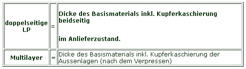 Leiterplatten - doppelseitige Platinen und Multilayer, leiterplatten, layouts, bestueckung, entwicklung, pcb, pcb design, leiterplatte, layout, platinen, flexschaltungen, multilayer, smd bestueckung, platinen bestueckung