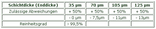 Leiterplatten - Schichtdicke Abeweichungen und Reinheitsgrad, leiterplatten, layouts, bestueckung, entwicklung, pcb, pcb design, leiterplatte, layout, platinen, flexschaltungen, multilayer, smd bestueckung, platinen bestueckung