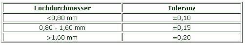 Leiterplatten - Bohrungsdurchmesser und Toleanzen, leiterplatten, layouts, bestueckung, entwicklung, pcb, pcb design, leiterplatte, layout, platinen, flexschaltungen, multilayer, smd bestueckung, platinen bestueckung