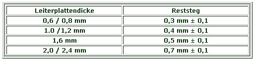 Leiterplatten - Leiterplattendicke Reststege bei Platinen, leiterplatten, layouts, bestueckung, entwicklung, pcb, pcb design, leiterplatte, layout, platinen, flexschaltungen, multilayer, smd bestueckung, platinen bestueckung